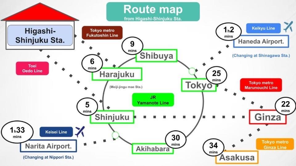 Appartement #9 3mins To Station 1stop To Shinjuku Stylish With Plenty Of Sunlight Tōkyō